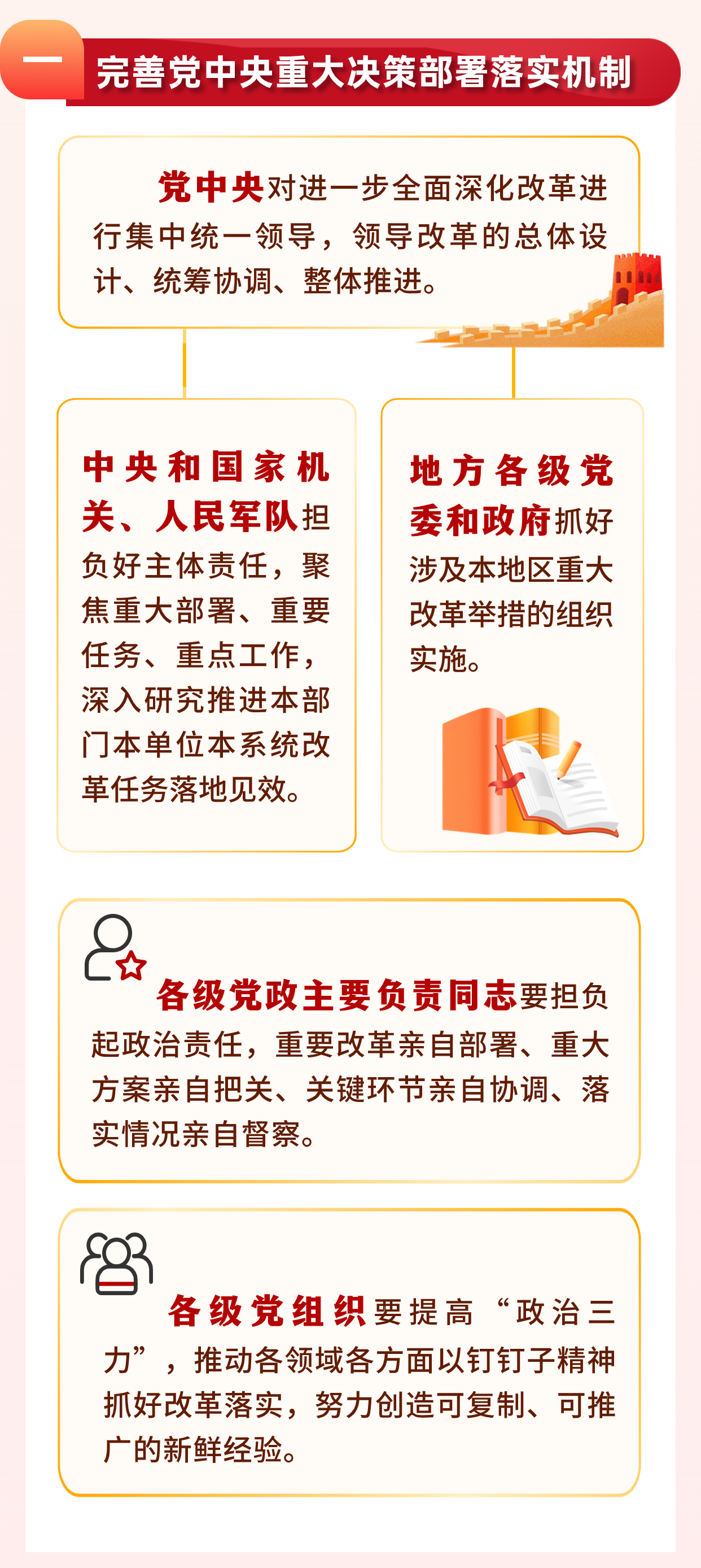 1727168608107877.png 坚持党中央对进一步全面深化改革的集中领导,有哪些要求?2.png