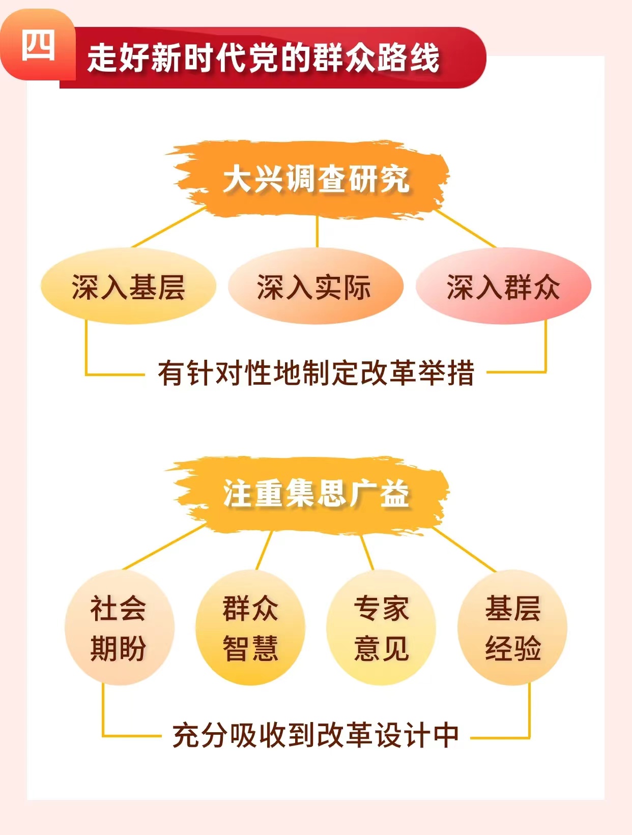 1727168704281571.jpg 坚持党中央对进一步全面深化改革的集中领导,有哪些要求?5.jpg